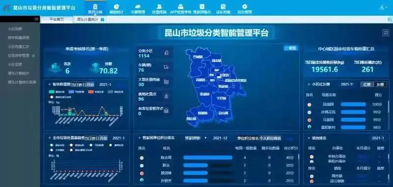 聯(lián)運環(huán)境再登央視新聞，助力江蘇昆山打造垃圾分類“智慧樣本”！